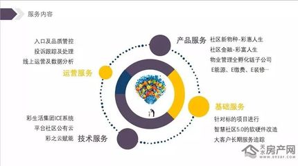 東煜地產攜手深圳彩生活物業集團 共建高端舒居新標桿，啟幕美好生活新篇章